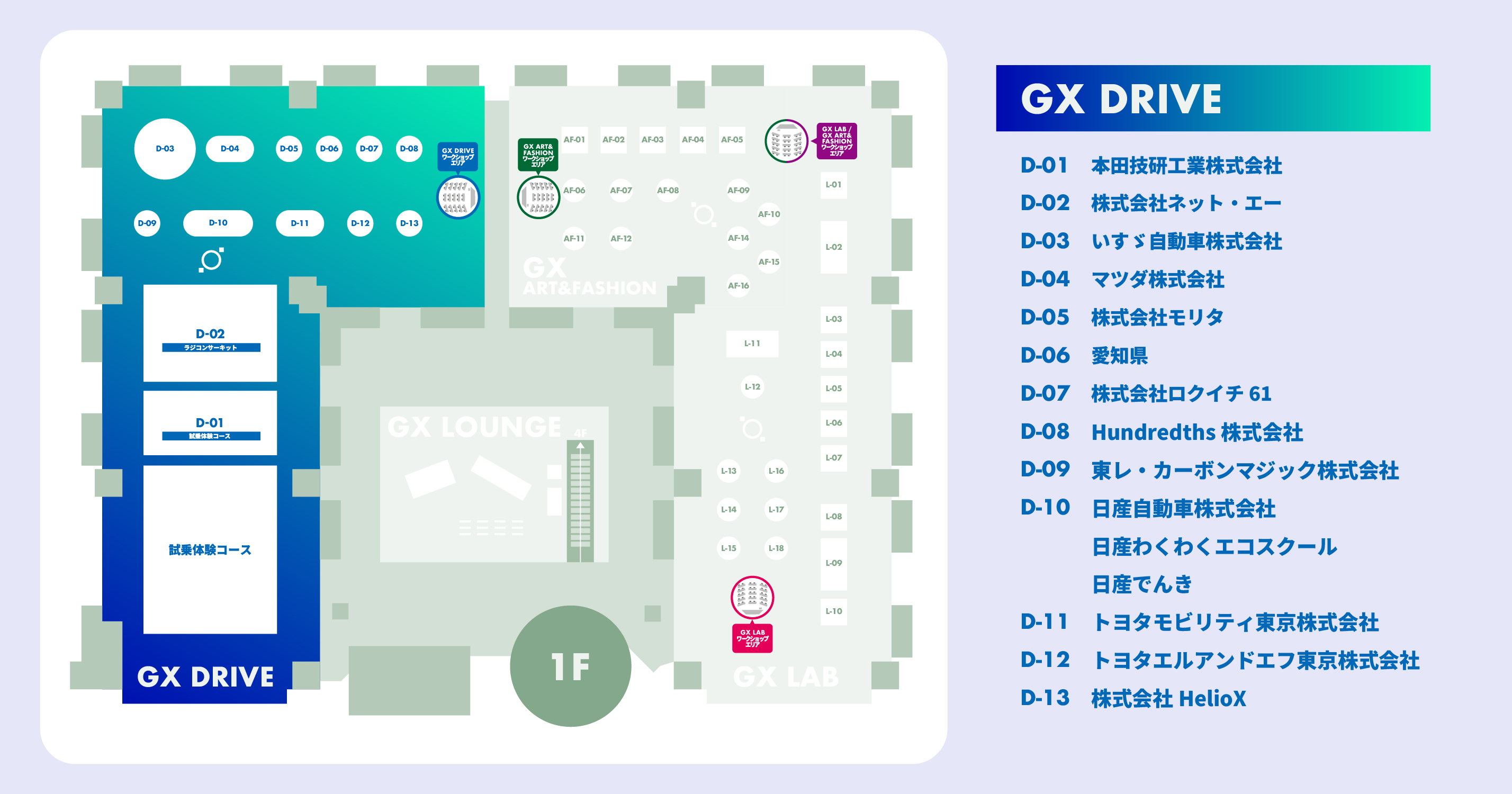 GX DRIVEブース情報｜TOKYO GX ACTION MUSEUM